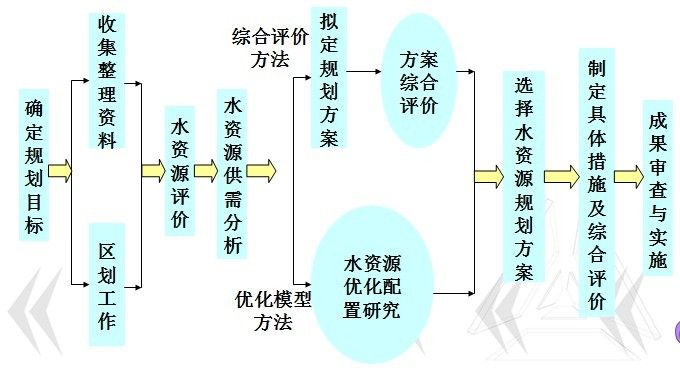 工作流程示意圖