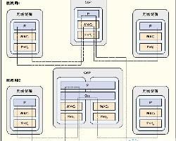 無線接入技術