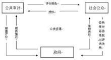 公共受託責任