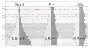 馬克思的相對過剩人口理論