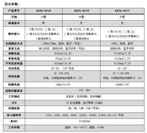 電池供電型GPRS無線傳輸終端參數