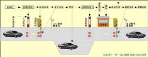 固定車進出場示意圖