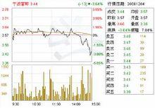 補貼收入--科目核算