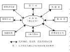 房地產成本管理