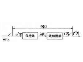 離散相似法