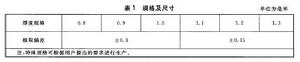 表1 規格及尺寸