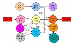 企業會計信息化工作規範