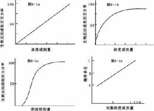 環境化學效應