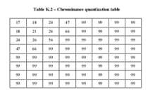 標準色度量化表