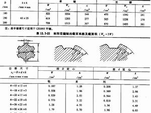 安全係數