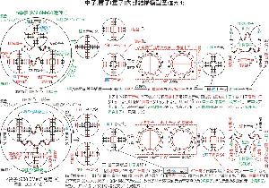 俘獲