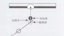 瞄準方法