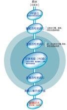 直飲機工作原理示意圖