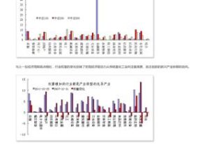 中證200指數