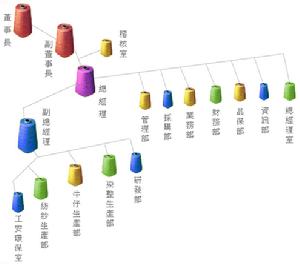 台灣台元紡織公司