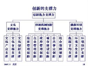 創新支撐力