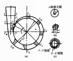 渦殼泵