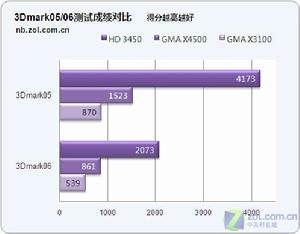 聯想 IdeaPad U330