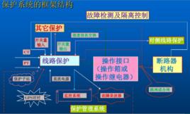 繼電保護系統