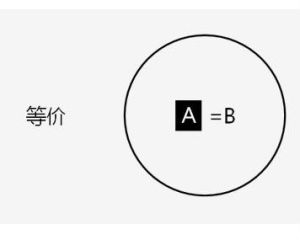 等價關係