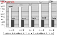 信息披露制度