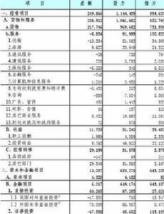 國際收支平衡表