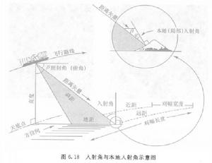 雷達回波功率