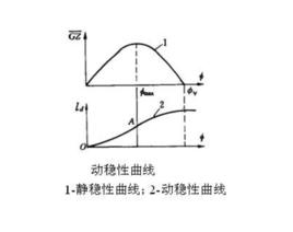 動穩定性