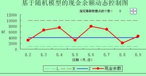 隨機模型