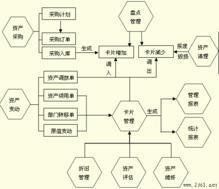 固定資產成新率