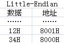 Little-Endian編碼