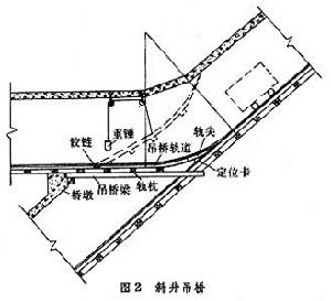 經典交流電橋