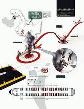 EMBRAERERJ-190型飛機