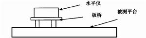 平面度