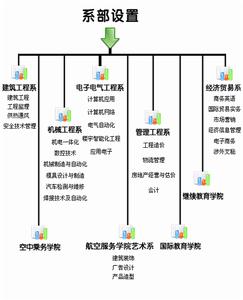 武漢工業職業技術學院