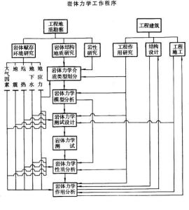 岩體力學