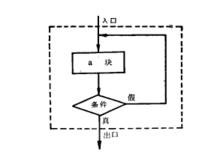 疊代結構