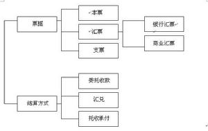 票據喪失