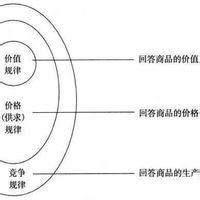 產業關聯