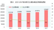 中華人民共和國2017年國民經濟和社會發展統計公報