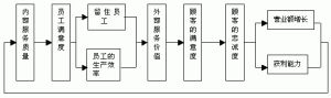 自助式薪酬