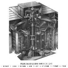 抽水蓄能發電電動機