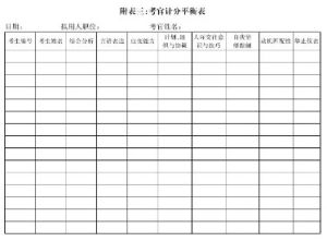 面試官計分平衡表