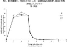 注射用地西他濱