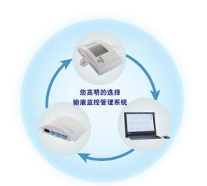 輸液監控管理系統