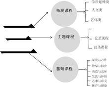 壽光市聖城中學