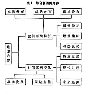 綜合製圖