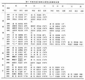 化學工具書