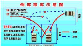 汽車倒庫