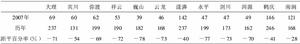 表1 2007年大理州05-19—07-09降雨量與歷年比